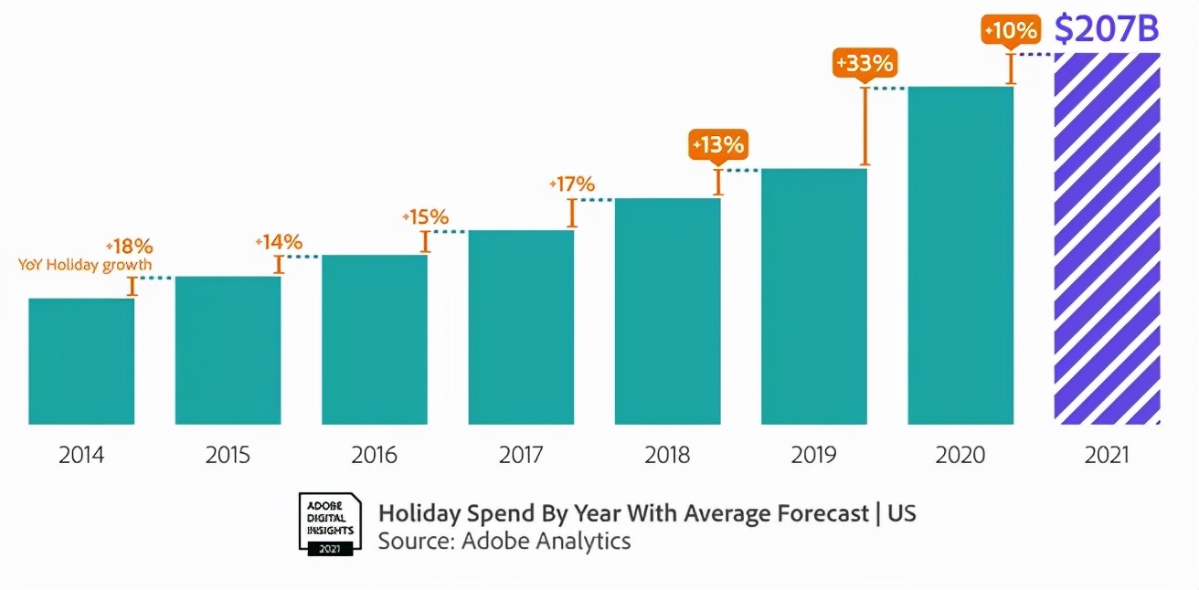 2023亚马逊美国站发货,亚马逊美国站物流自发货