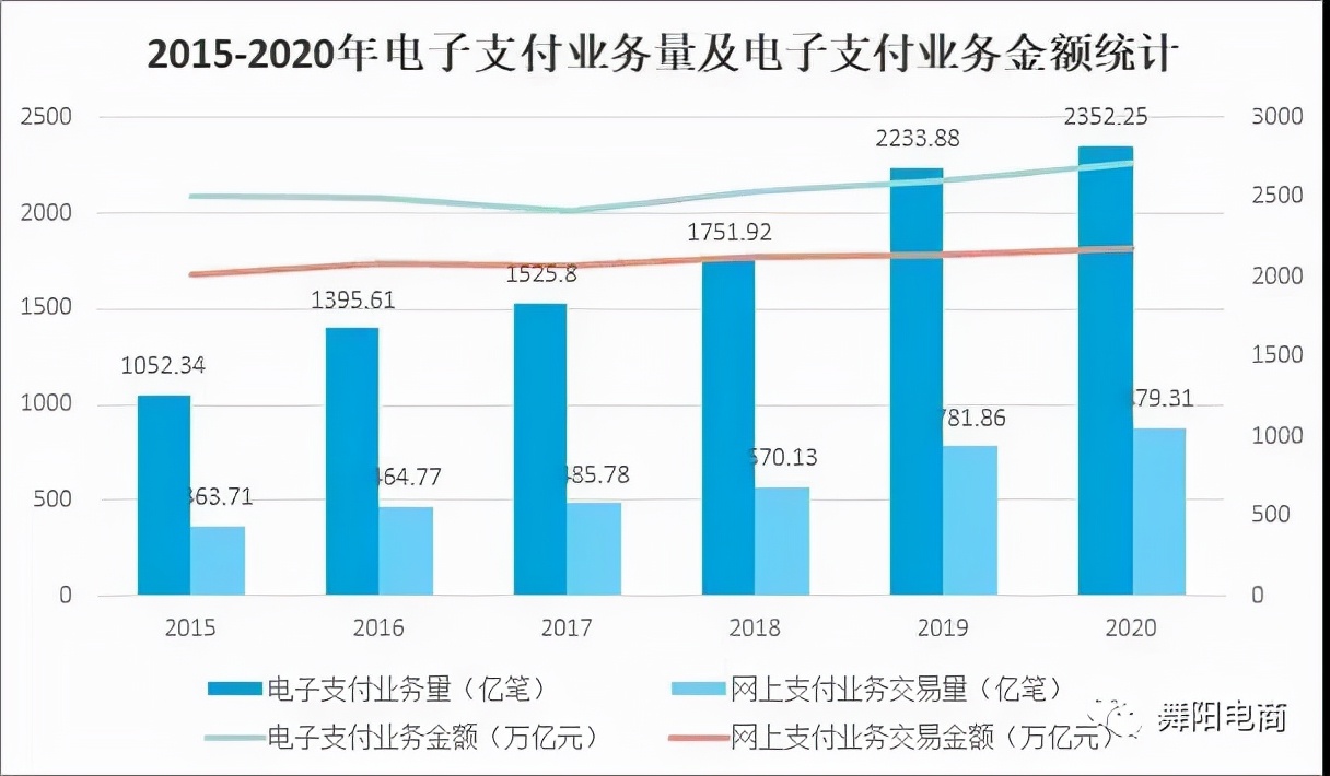 我国电子商务发展现状及趋势,2021年电子商务的发展趋势