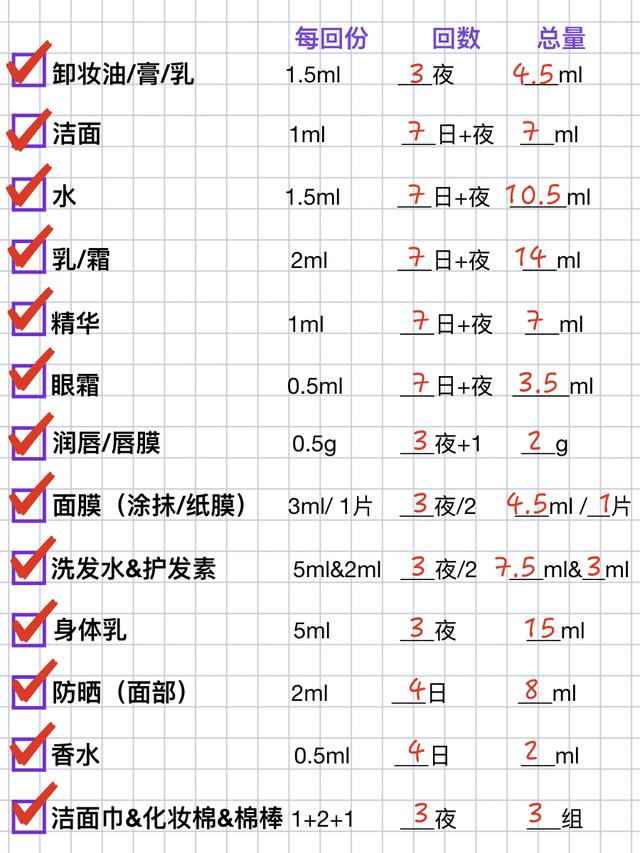 51出游必备春游礼包,五一小长假出行护肤攻略