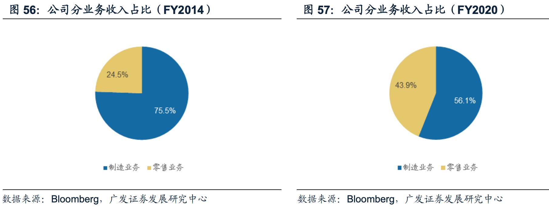 华利集团是龙头吗,华利集团市值