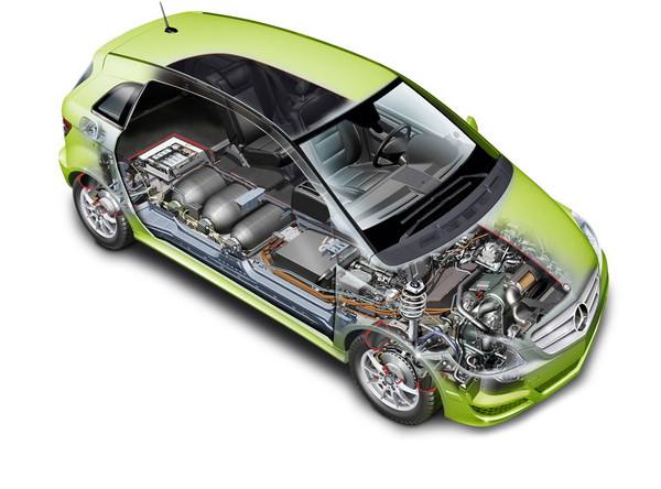 氢燃料电池的发展现状和前景,氢能源电池车发展前景