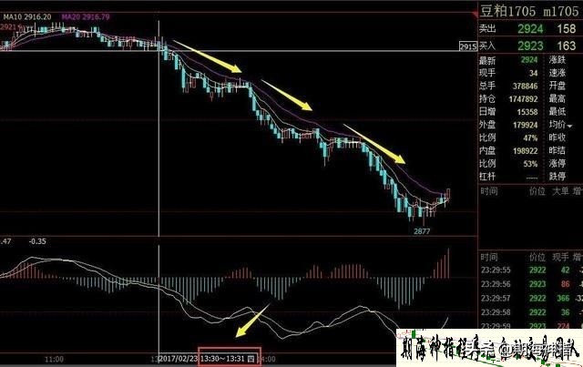 期货日内1分钟交易实盘,期货日内操作的多吗