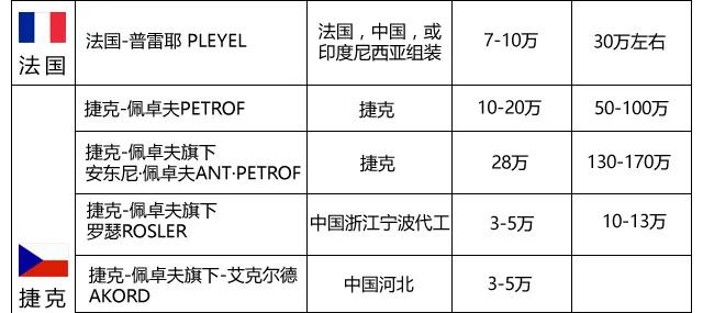 常见钢琴品牌价格一般都是多少,常见钢琴品牌价位是多少