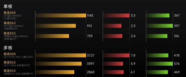 小米mix4骁龙888plus,小米mix4骁龙888plus热不热