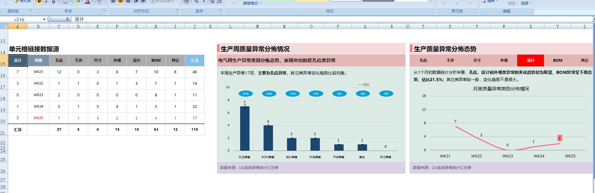 excel图表制作如何更改图表文字,excel100个常用技巧做动态图表