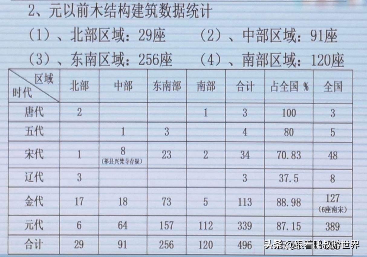 山西大同浑源自驾游攻略,山西古建自驾游攻略