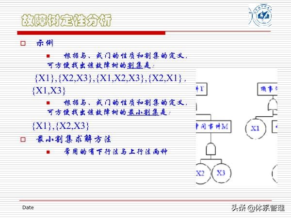 fta故障树分析培训试题,fta故障树分析费用标准