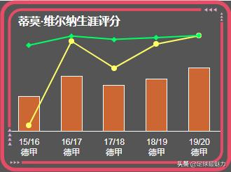 切尔西官宣维尔纳报价,维尔纳在切尔西前景如何