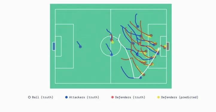 足球球星对战人工智能,人类和人工智能足球