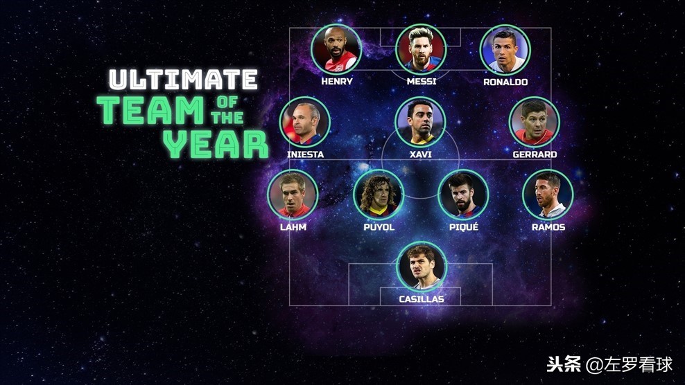 欧足联最佳阵容2017,欧足联最佳阵容颁奖