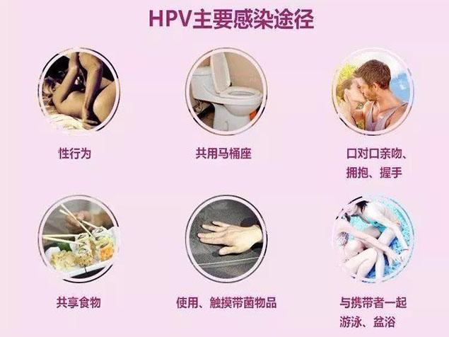 hpv16阳性是什么意思是怎么来的,hpv16阳性是什么意思男性