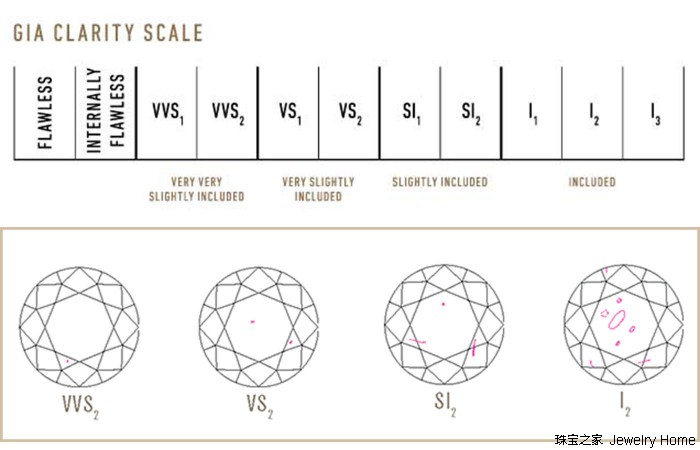十个套路,钻戒的100个小秘密