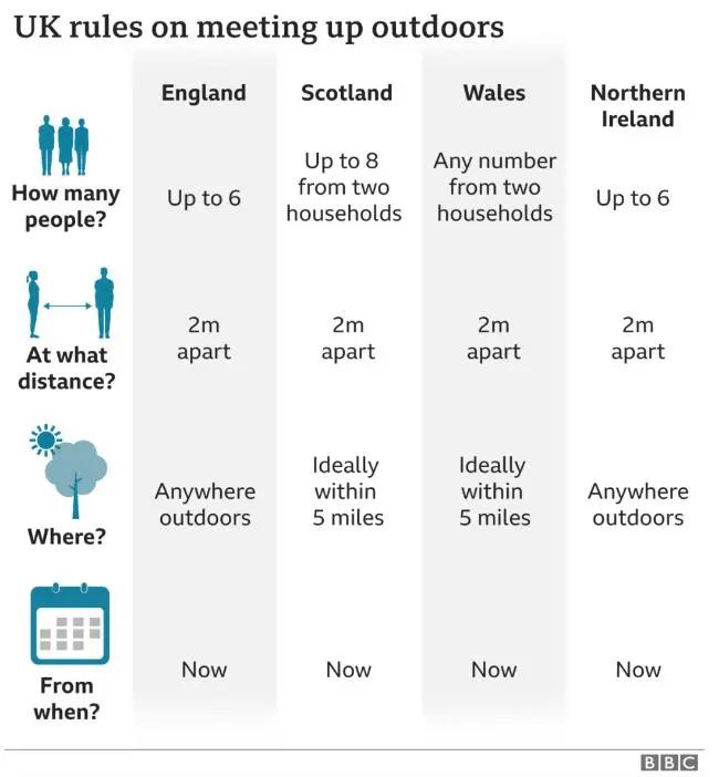 英国留学隔离时间怎么度过,留学小贴士