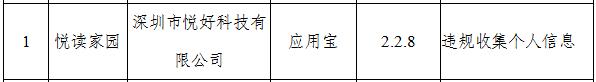 教育类app被查后续,注意这10款app违法违规