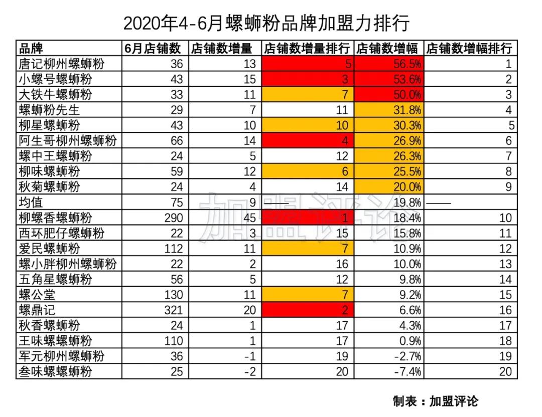 加盟螺蛳粉店跟进表,加盟螺蛳粉怎么了解市场