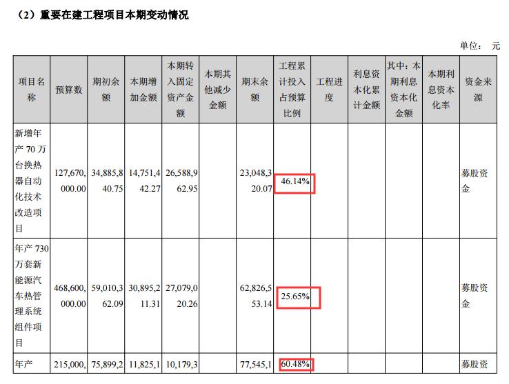 特斯拉降价利好三花智控,特斯拉与三花智控