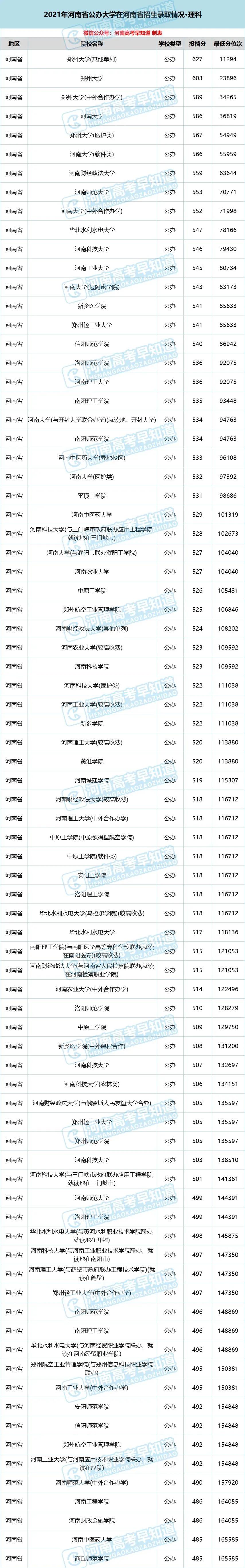 河南考生低分公办本科,河南省考400分能上二本院校吗
