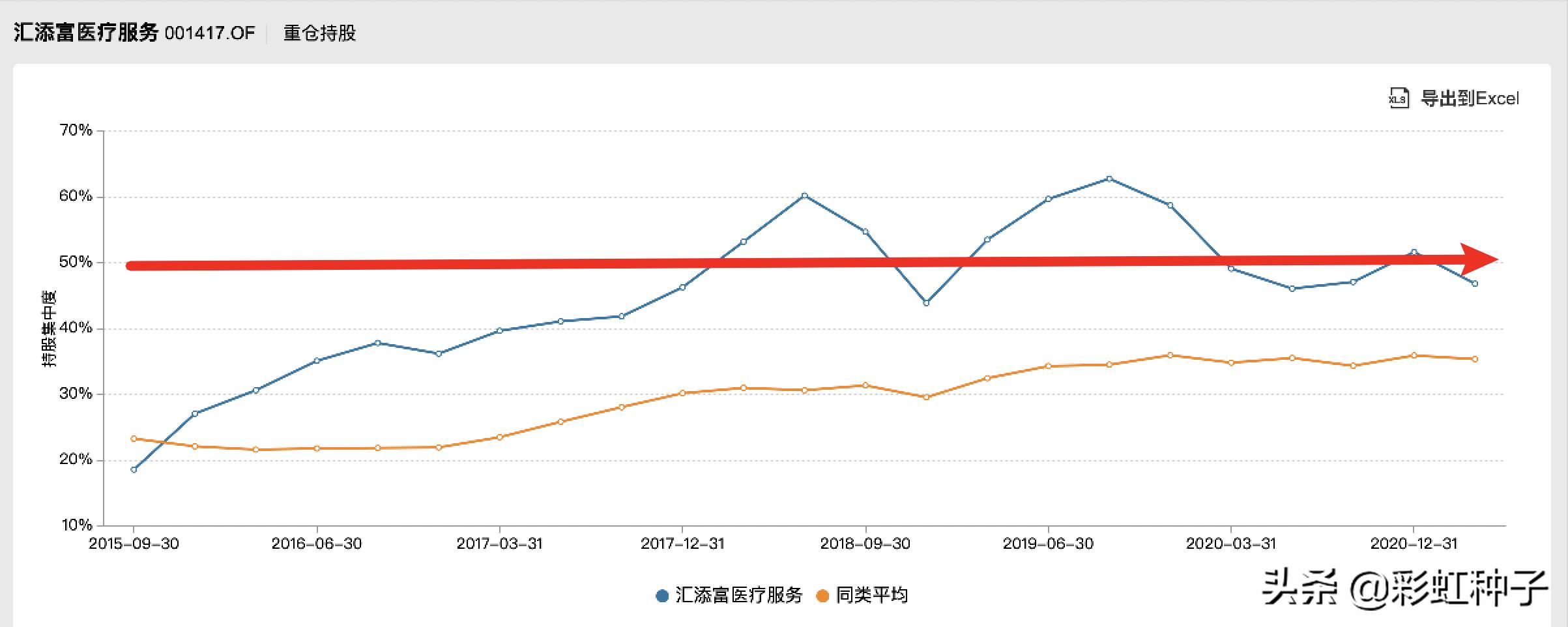 汇添富蓝筹稳健混合投资分析,2024年汇添富基金行情预测