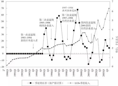 从捡垃圾到世界冠军完整,京东方发展史全过程