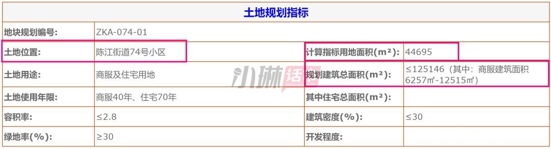 惠州成交2宗热门区域商住地,惠州五一楼市回暖