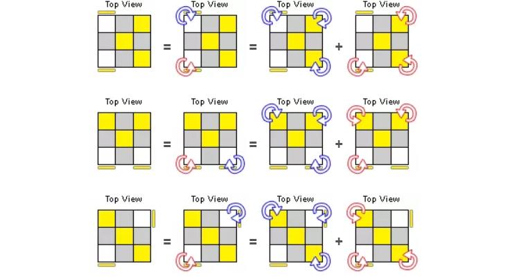 如何解魔方，快来学习公式