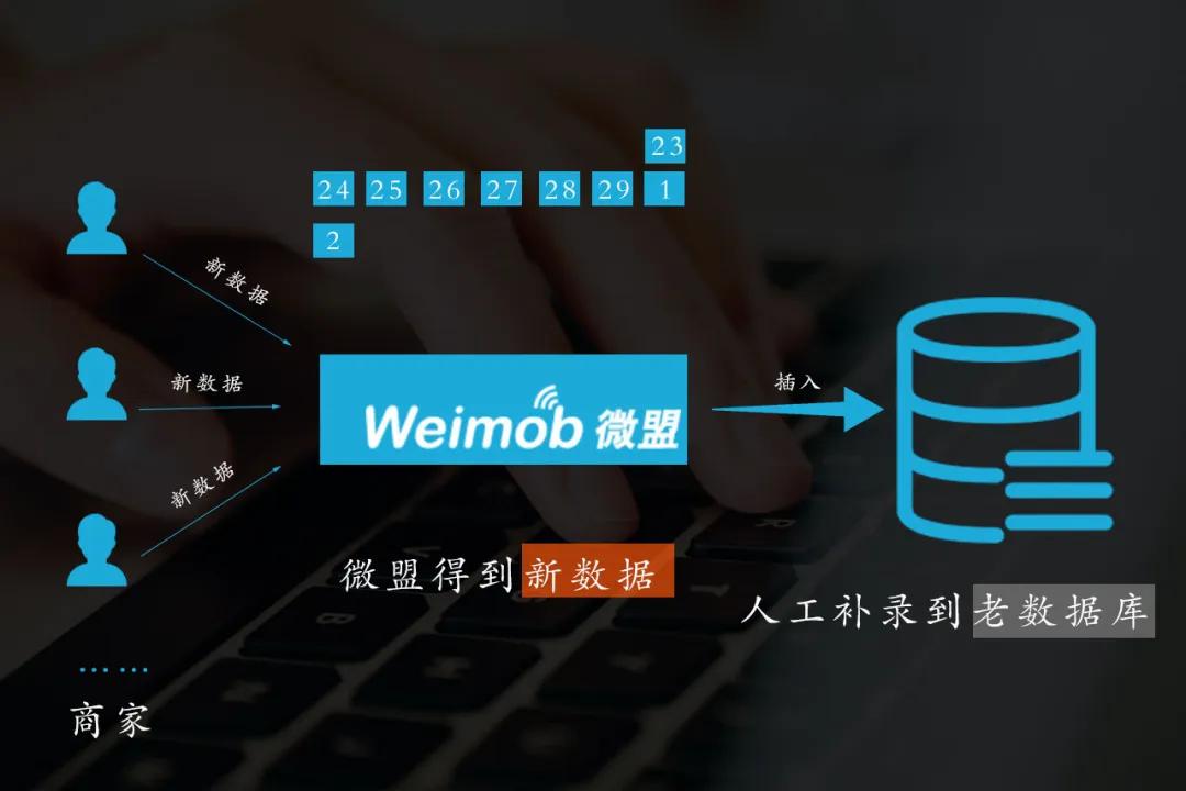 微盟数据全面恢复，为何我的订单还是无法查询？