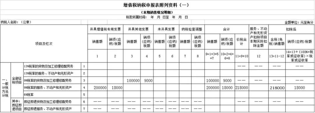 一般纳税人季报纳税申报流程,一般纳税人怎么申报B表