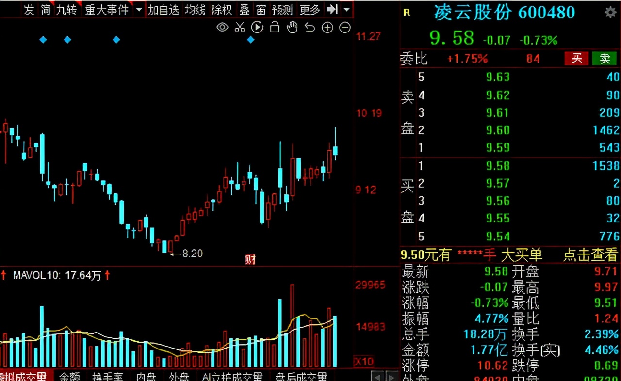 汽车板块零部件最新行情分析,2023年汽车零部件股今年走势预测
