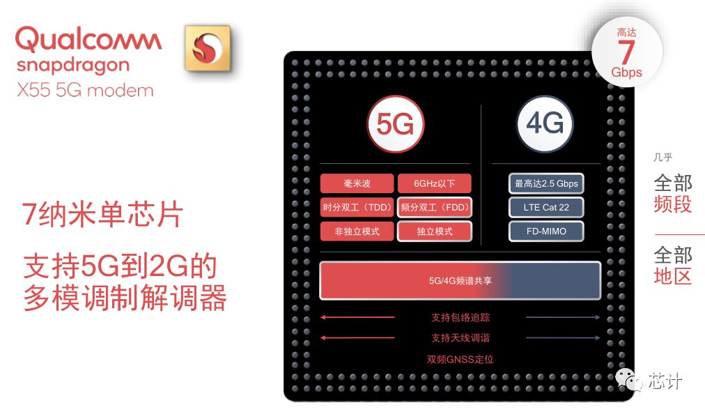 高通5gx55发布会,高通5g基带x55手机有哪些