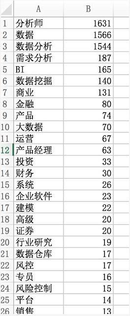 excel数据分析实战视频,数据分析常用的excel技巧