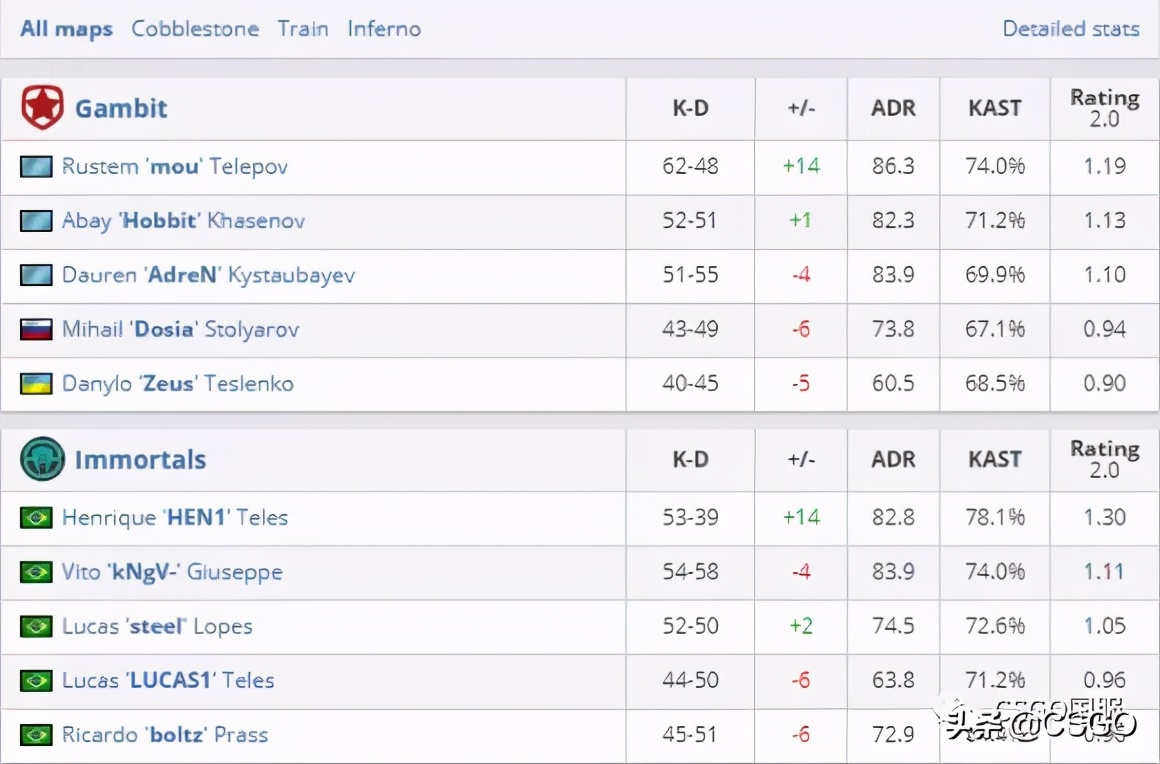 csgohunter亲兄弟,csgo武松打虎