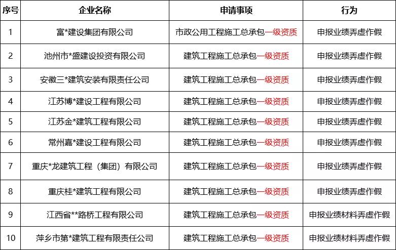 2023特级资质企业,5个特级资质建筑企业