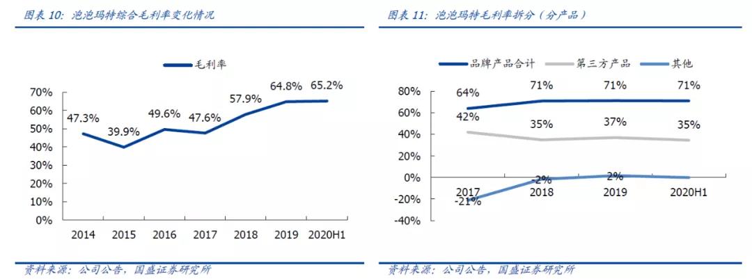 泡泡玛特是什么,泡泡玛特泡沫