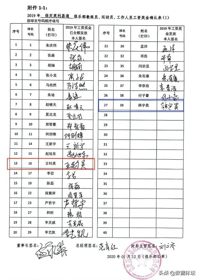 中国足球春天最新消息,中国足球的未来该何去何从