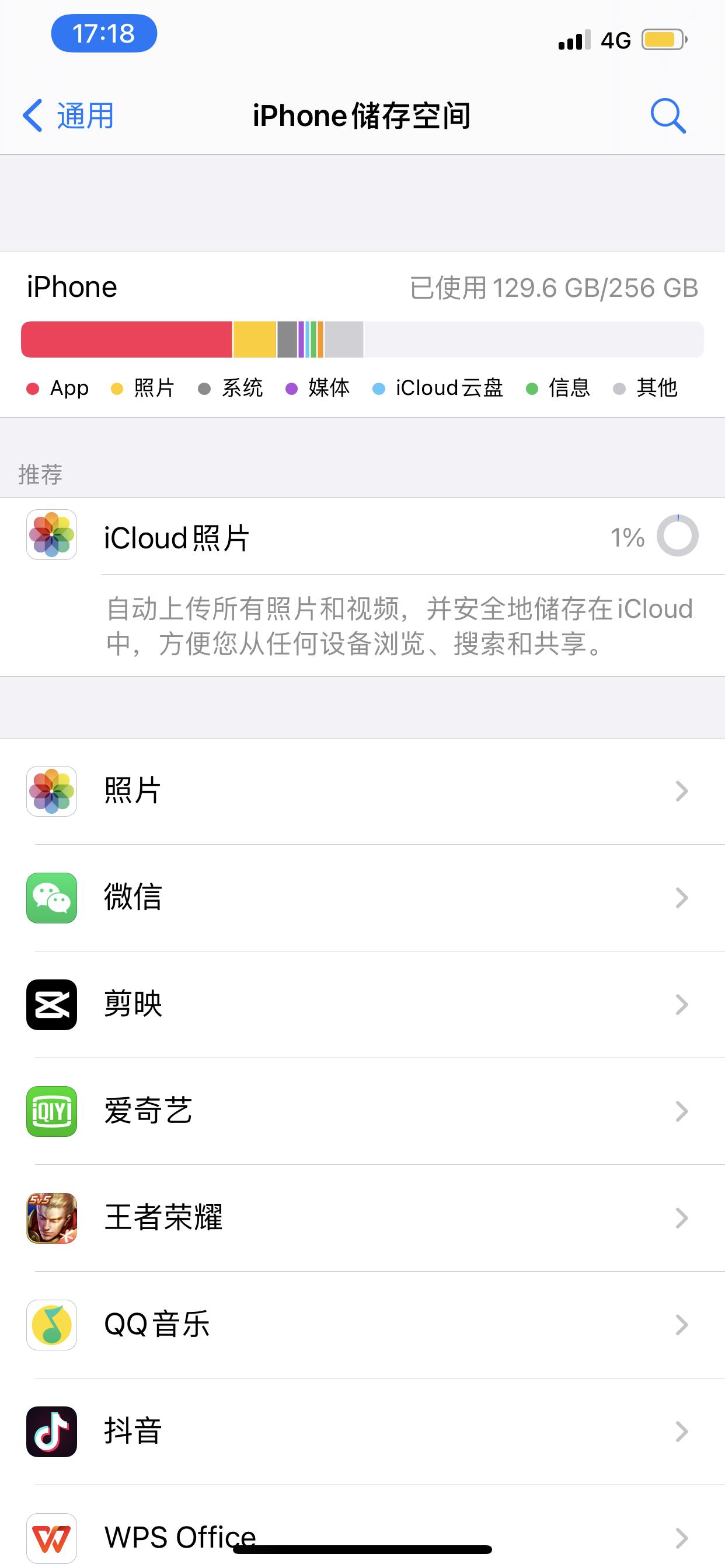 苹果的icloud储存空间是否值得购买？6元50GB、21元200GB