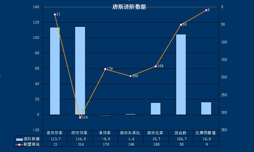 森林狼拉塞尔唐斯组合,森林狼队唐斯拉塞尔