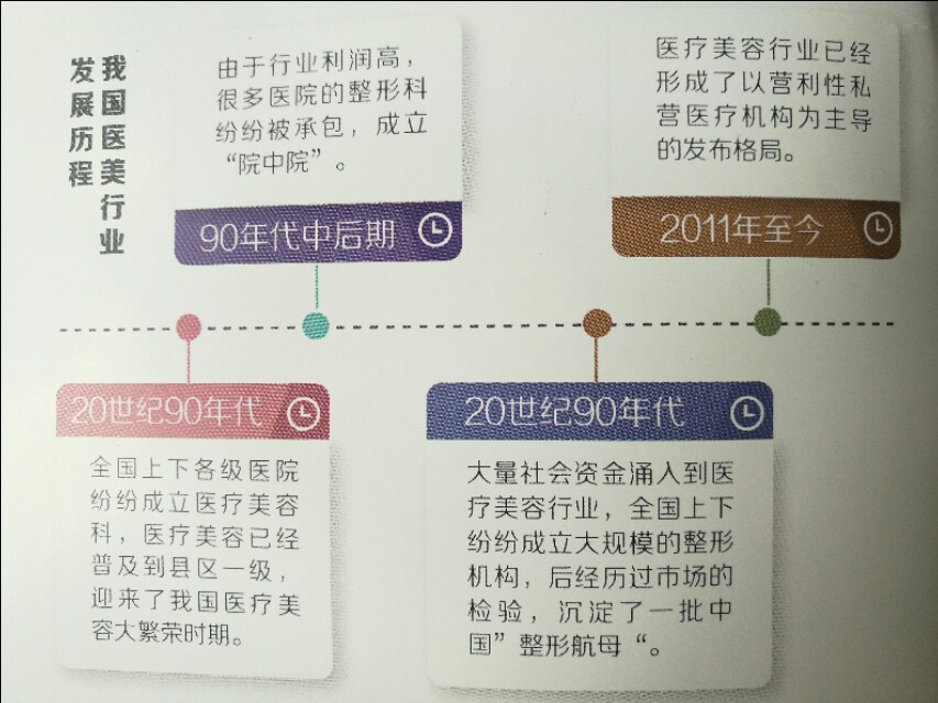 处女膜修复已被淘汰，私密整形异军突起，贵州迎来颜值时代！