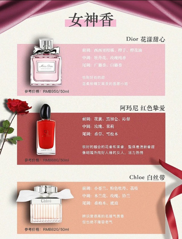 520用女生香水,520香水送哪个好