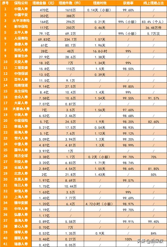 小保险公司的重疾险可以买吗,小保险公司能买商业险吗