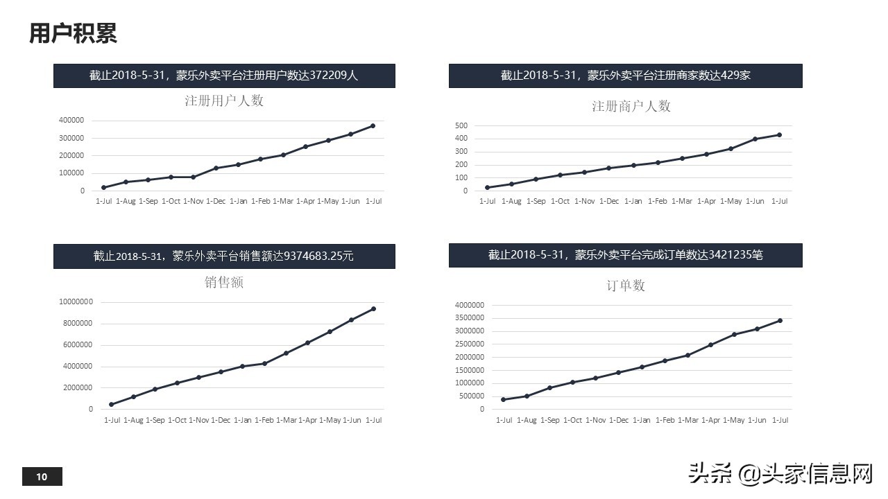 蒙乐外卖平台商业计划,外卖平台商业计划书模板