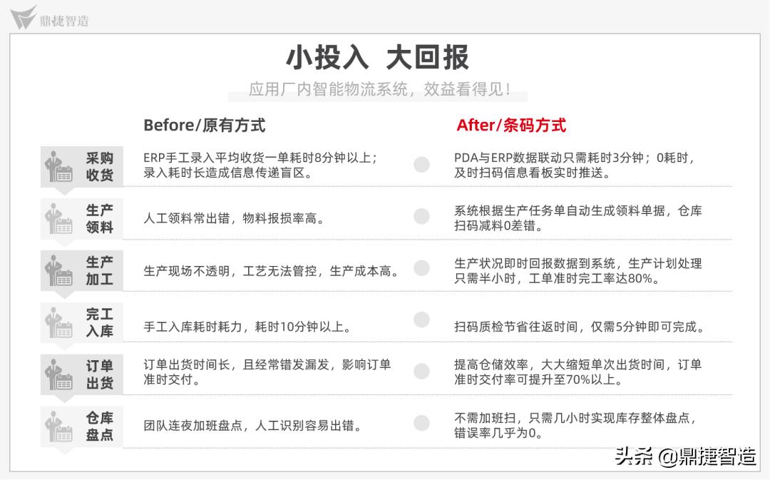 出货慢改善措施,为啥发货快到货慢的质量差