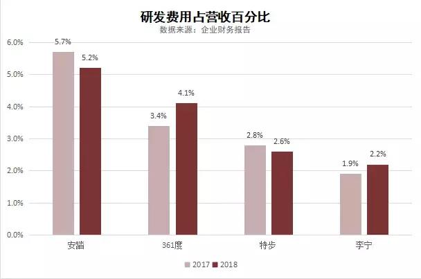 安踏三十年,安踏氢跑3.0