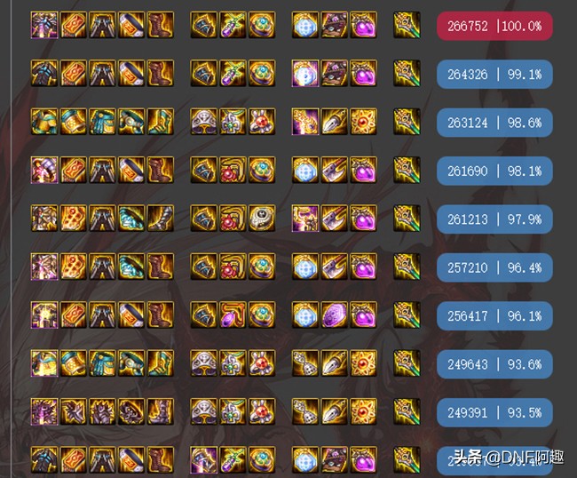 dnf次元现状,dnf次元行者最新神话排名