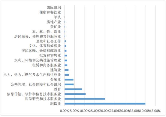 北京化工大学2019届毕业生就业质量报告：本科生年薪9.15万元
