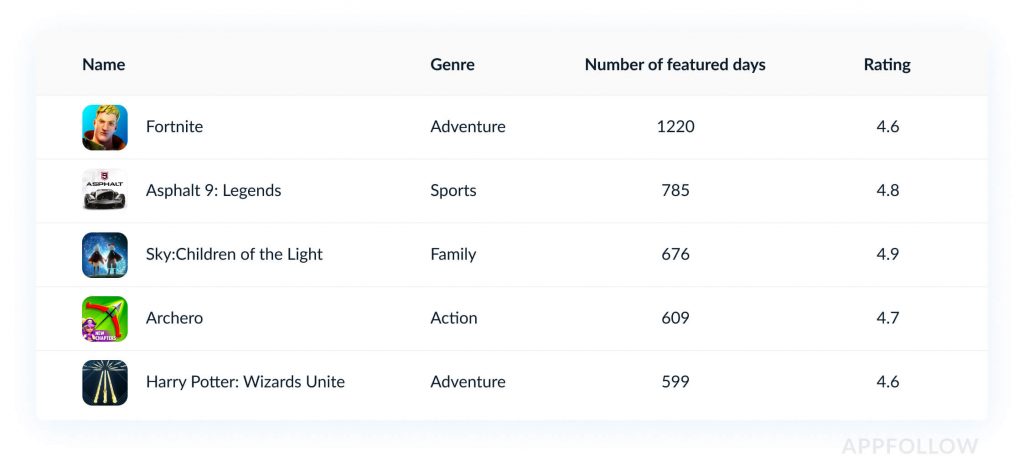 2019最佳持续运营游戏堡垒之夜,堡垒之夜最新大型游戏
