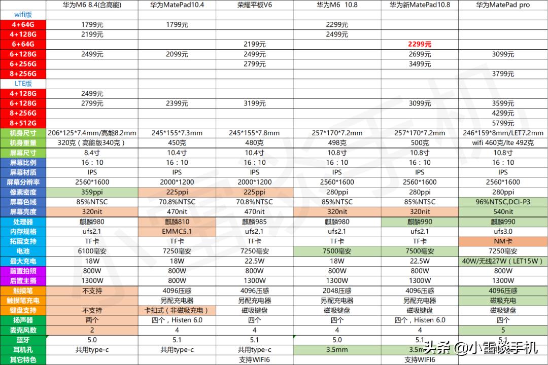 开学最值得买的电脑推荐,开学季性价比超高平板推荐