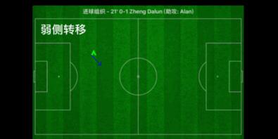 申花新战术阵容,申花走上正轨