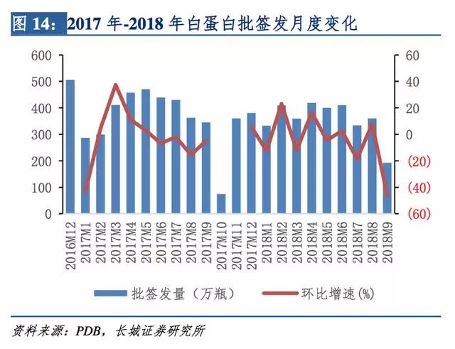 医药血制品都有啥投资,医药领域两票制