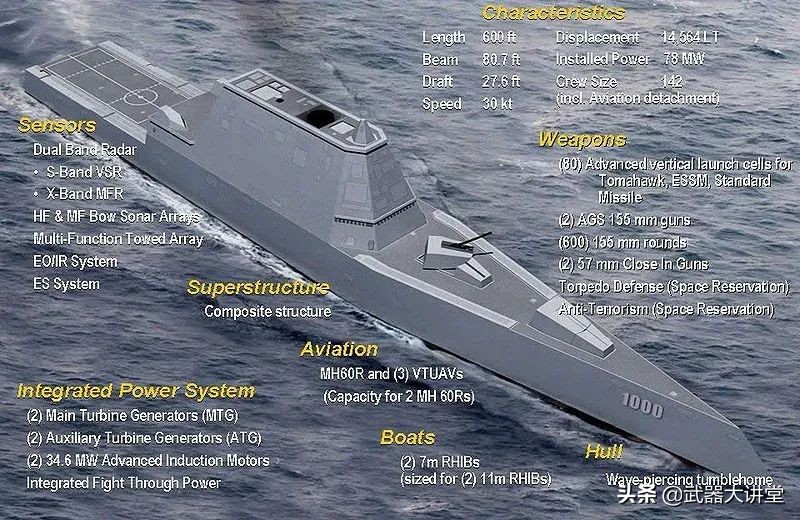 055型驱逐舰vs朱姆沃尔特级驱逐舰,朱姆沃尔特驱逐舰vs055型驱逐舰