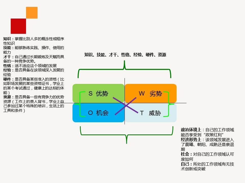 鑱屼笟鐢熸动瑙勫垝ppt浜哄姏璧勬簮绠＄悊,鑱屼笟鐢熸动瑙勫垝ppt婕旇鍔ㄧ敾